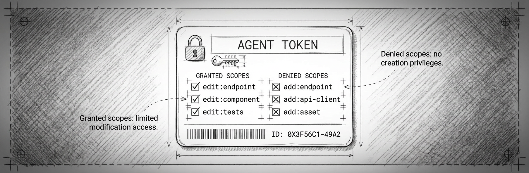 Agent Scopes - Keeping AI Solutions Right-Sized