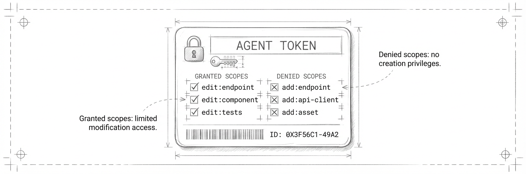 Agent Scopes - Keeping AI Solutions Right-Sized