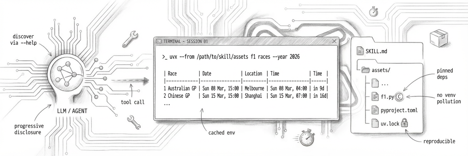 An Alternative to MCP: Python CLI-Based Agent Skills